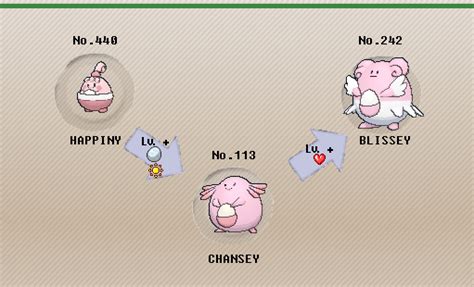 chansey serebii|chansey evolution.